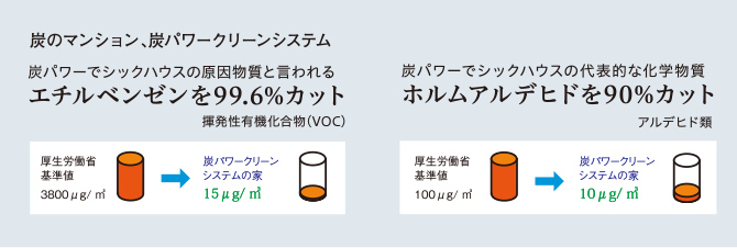 炭パワークリーンシステム