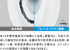 少ない水でもサッと汚れを流す。セフィオンテクト