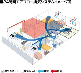 24時間エアフロー換気システム