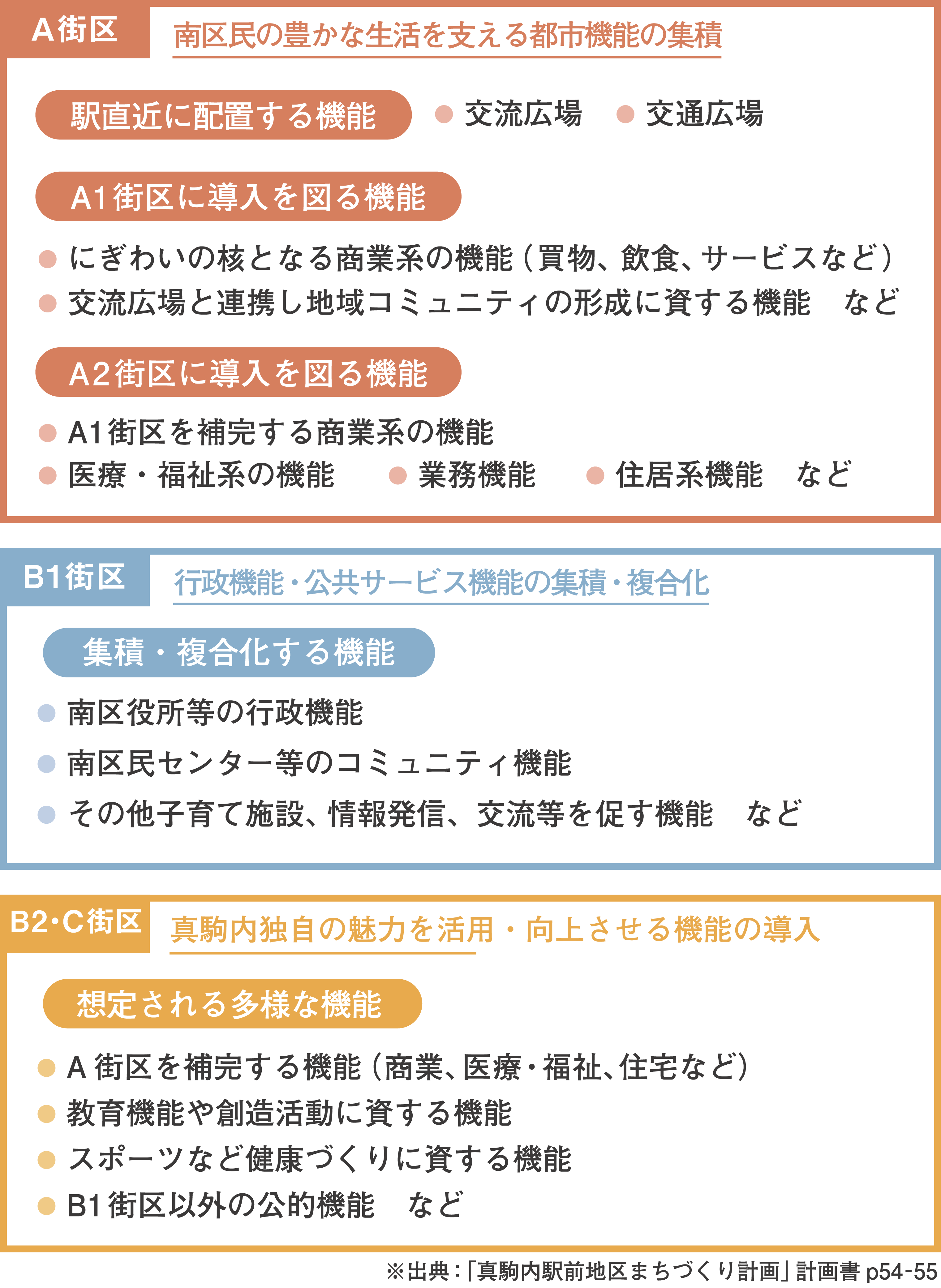 グランファーレ真駒内グランフォレスト